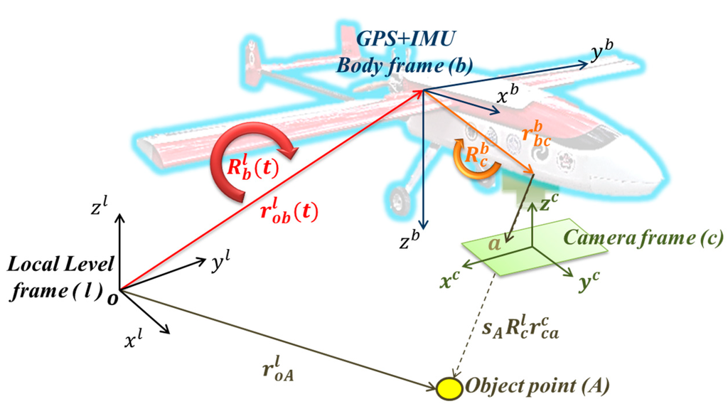Sensors 15 06560 g003 1024