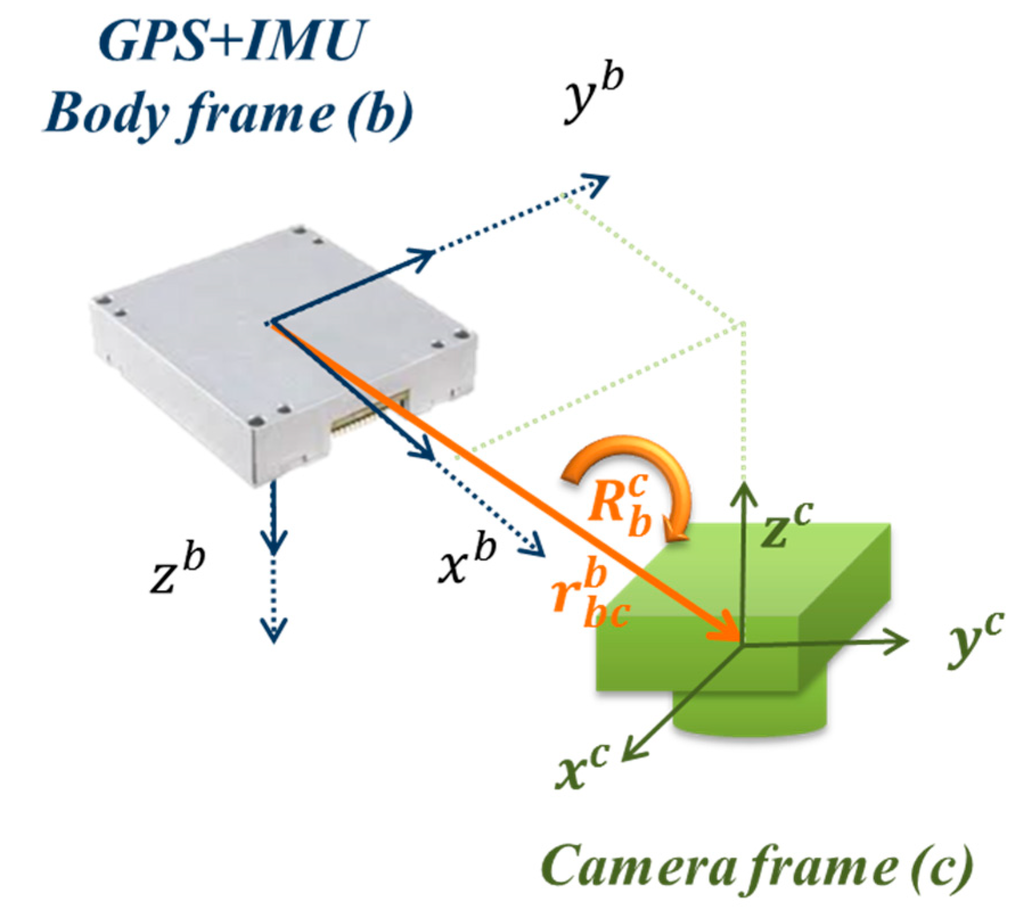Sensors 15 06560 g005 1024