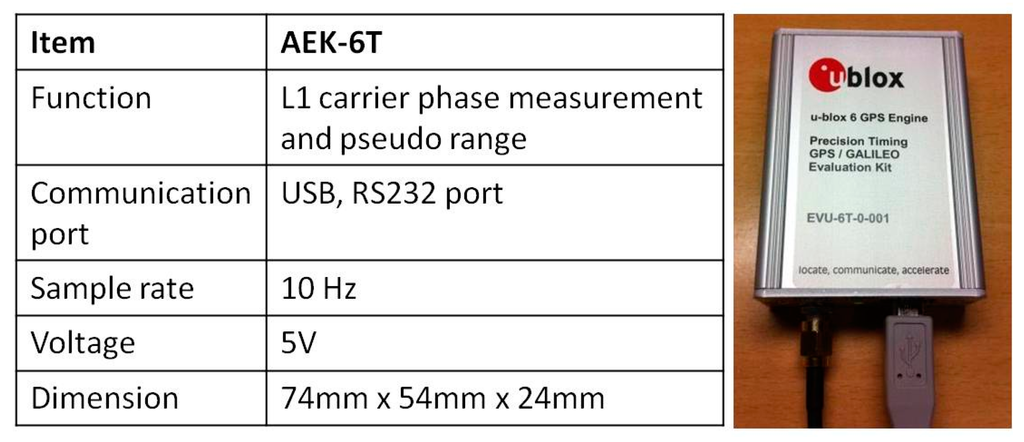 Sensors 15 06560 g008 1024