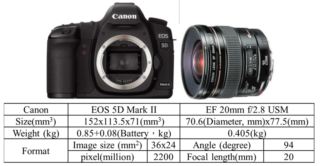 Sensors 15 06560 g010 1024