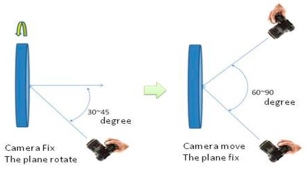Sensors 15 06560 g012 1024