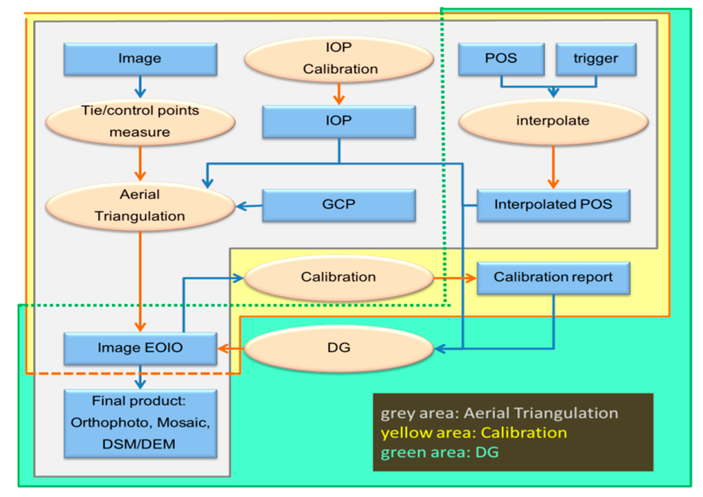 Sensors 15 06560 g014 1024