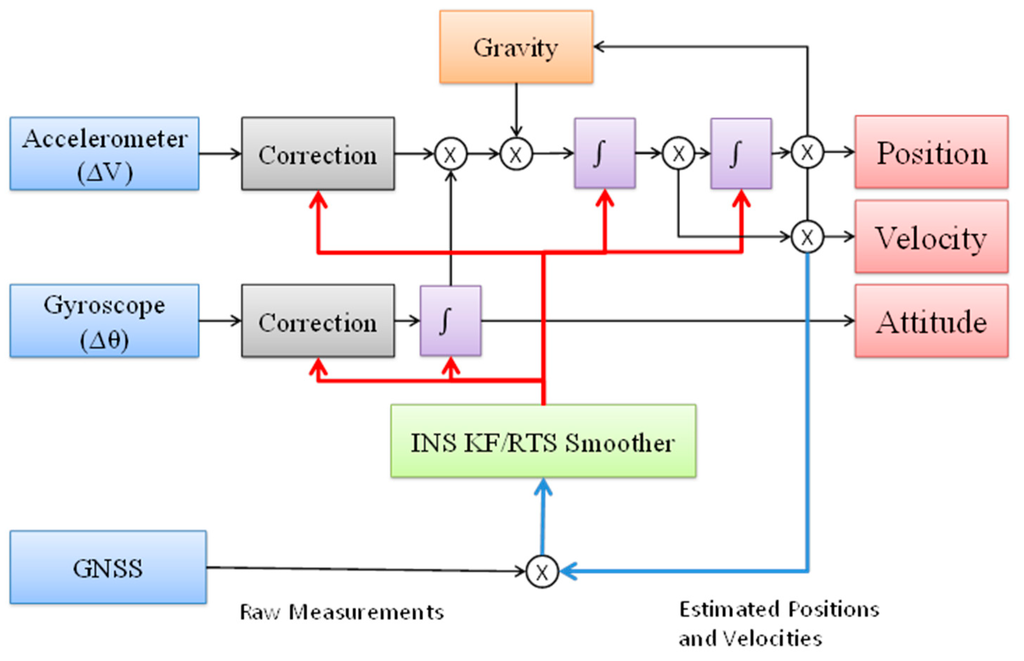 Sensors 15 06560 g015 1024