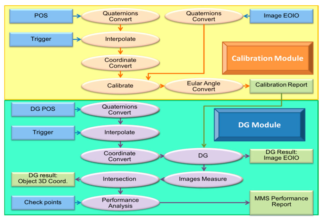 Sensors 15 06560 g017 1024