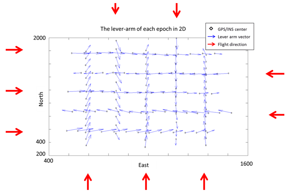 Sensors 15 06560 g022 1024