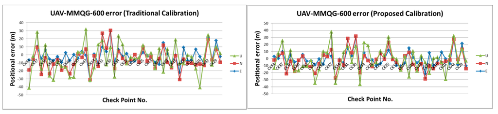 Sensors 15 06560 g024 1024