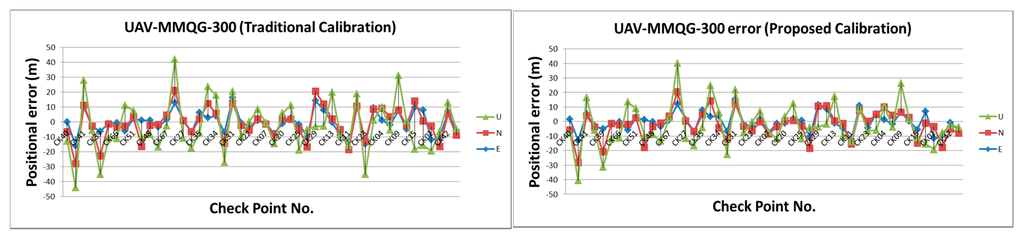 Sensors 15 06560 g025 1024