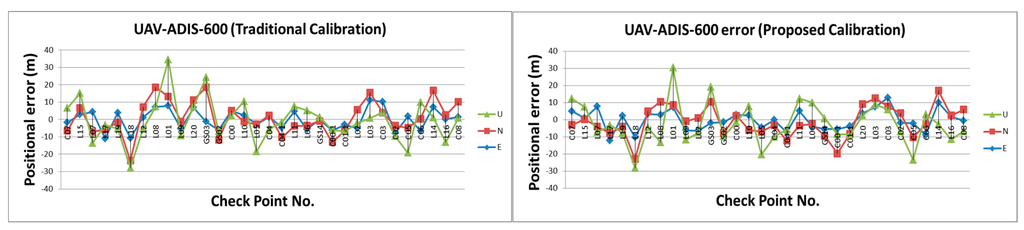 Sensors 15 06560 g026 1024