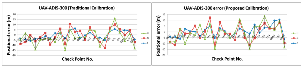 Sensors 15 06560 g027 1024