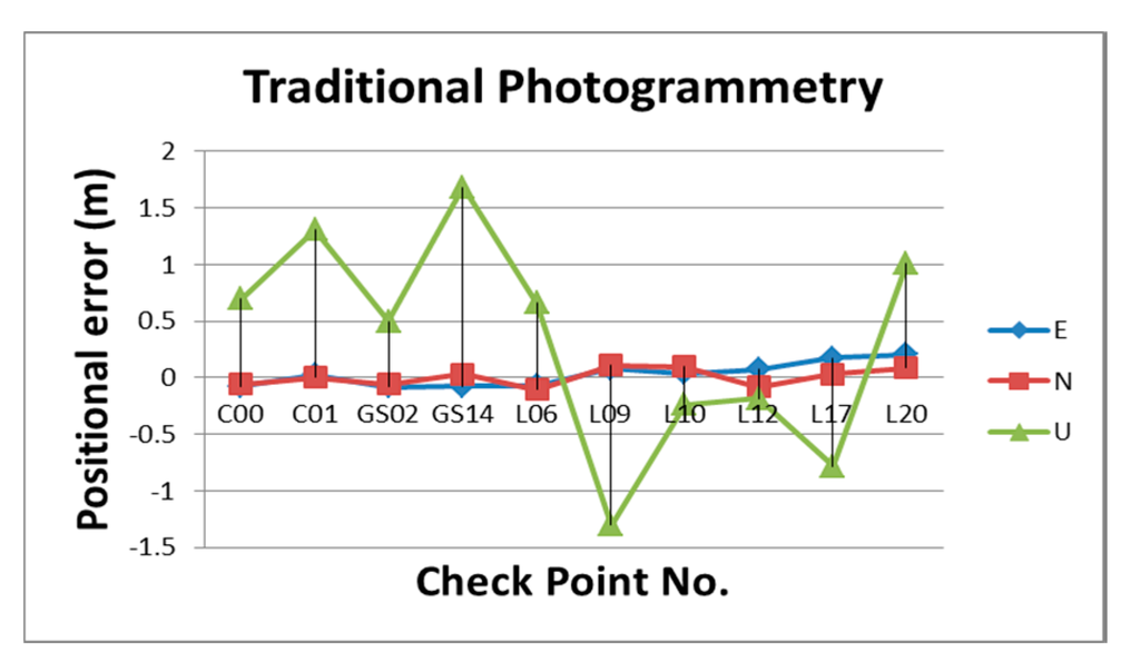Sensors 15 06560 g028 1024