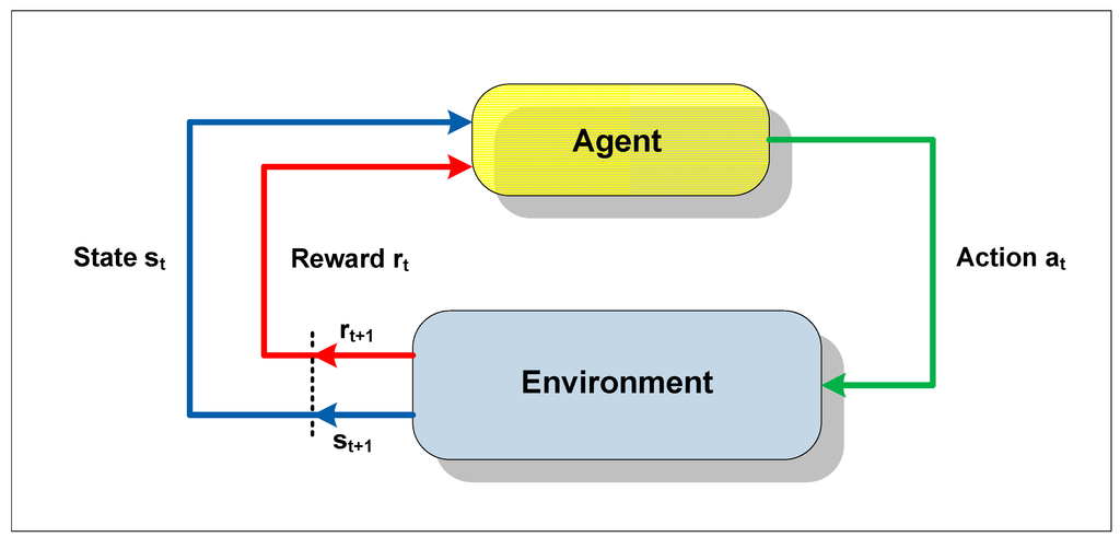 Sensors 15 06668 g002 1024