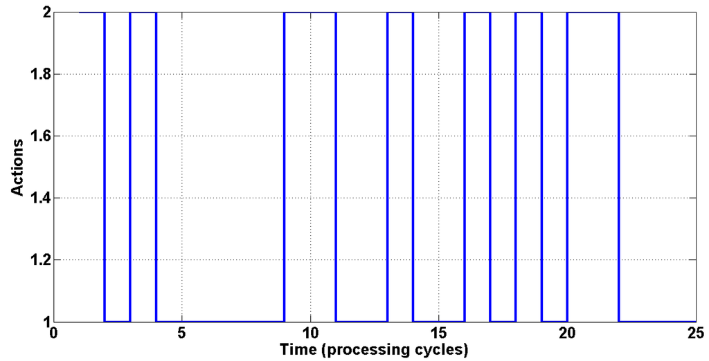Sensors 15 06668 g004 1024