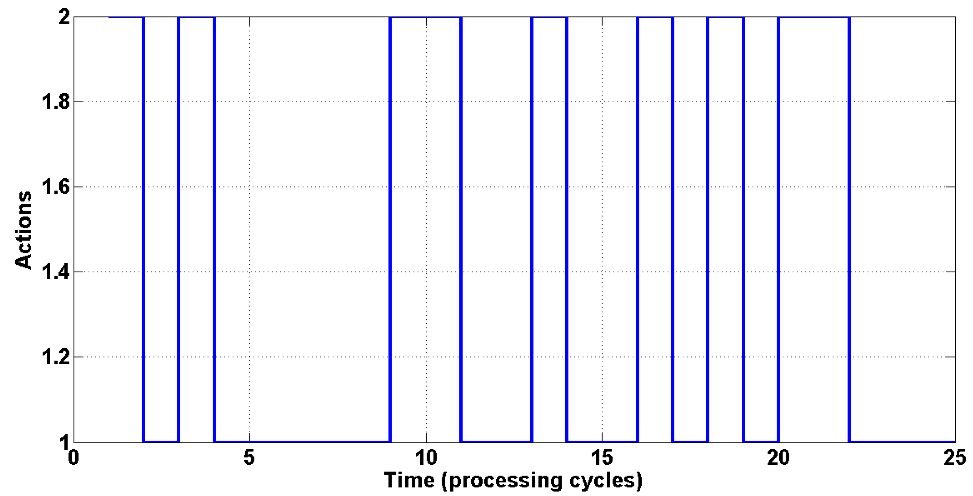 Sensors 15 06668 g004