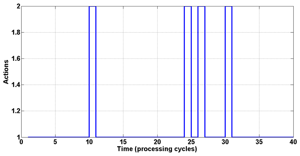 Sensors 15 06668 g006 1024