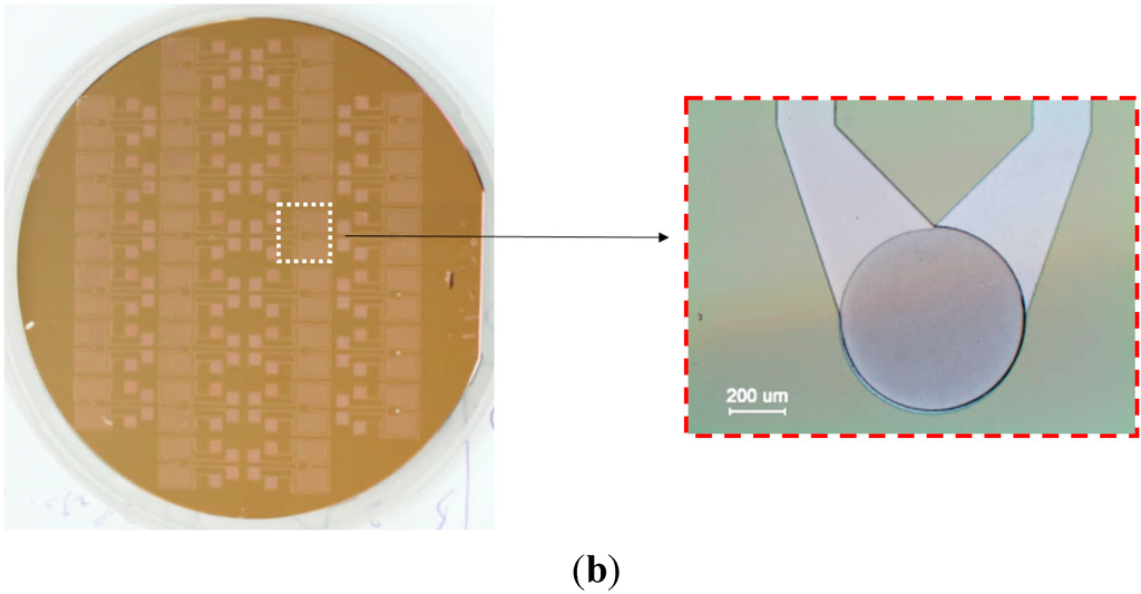 Sensors 15 06688 g002b 1024