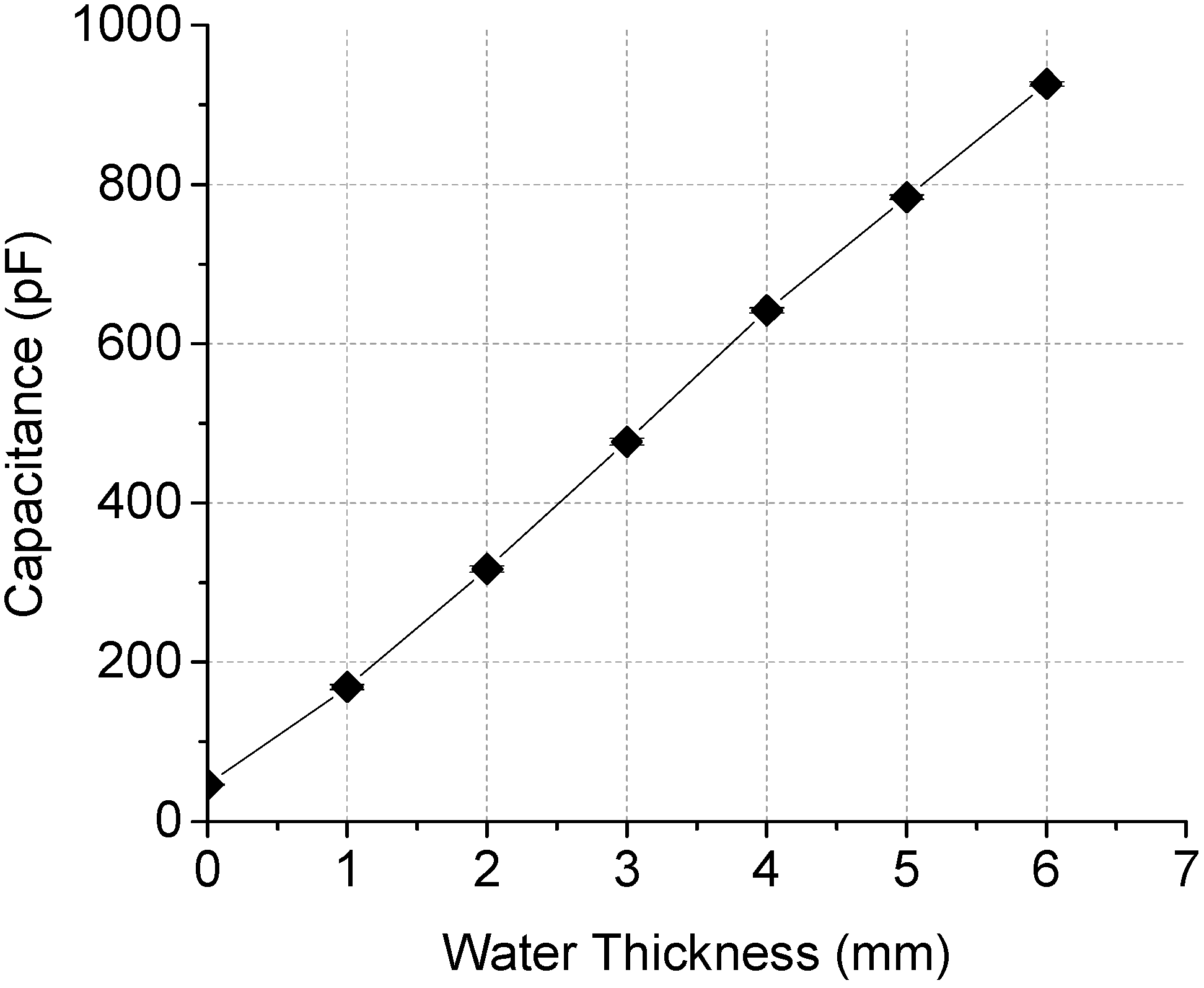 Sensors 15 06688 g003