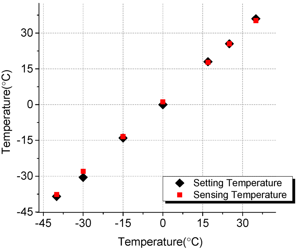 Sensors 15 06688 g004 1024