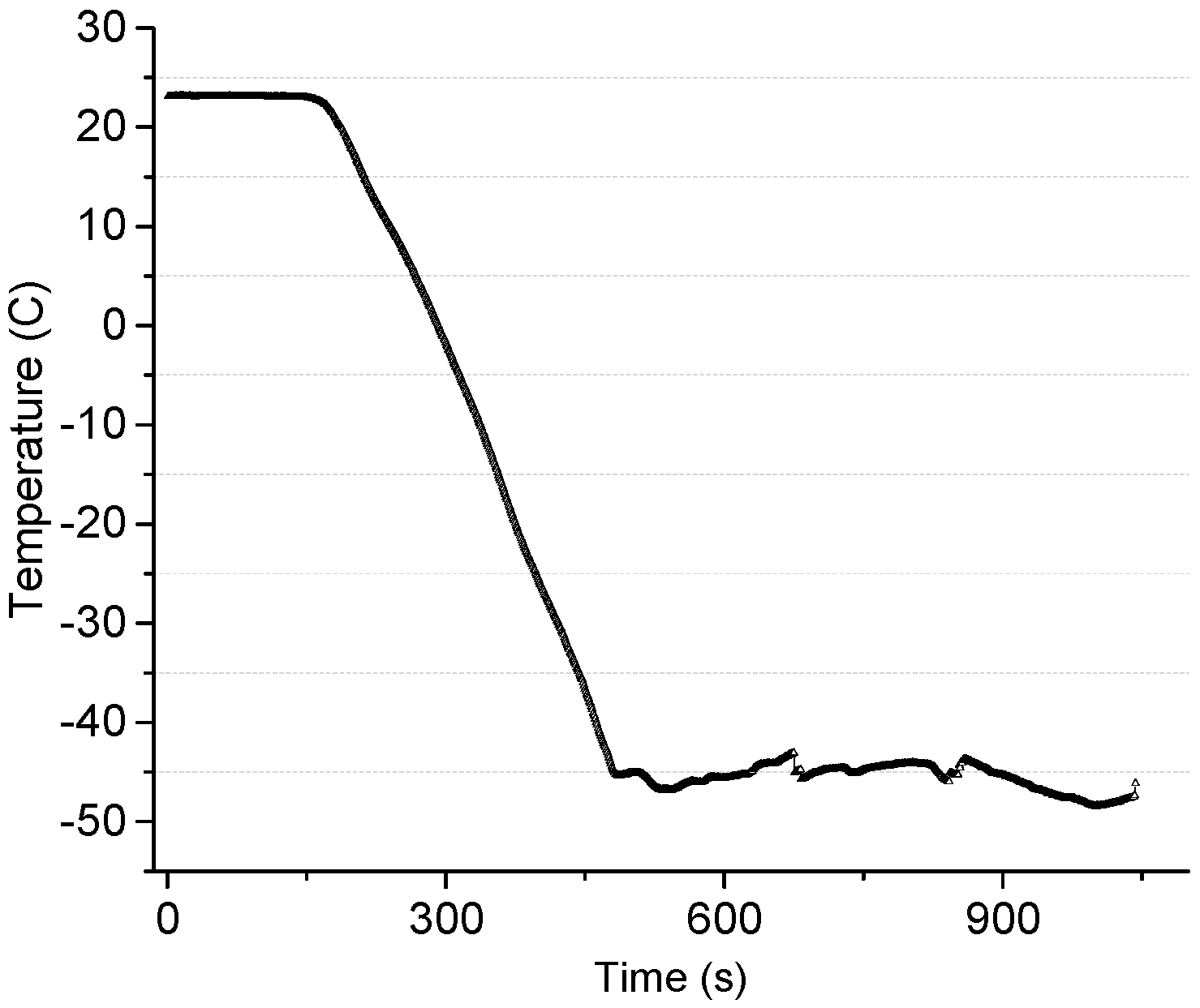 Sensors 15 06688 g006