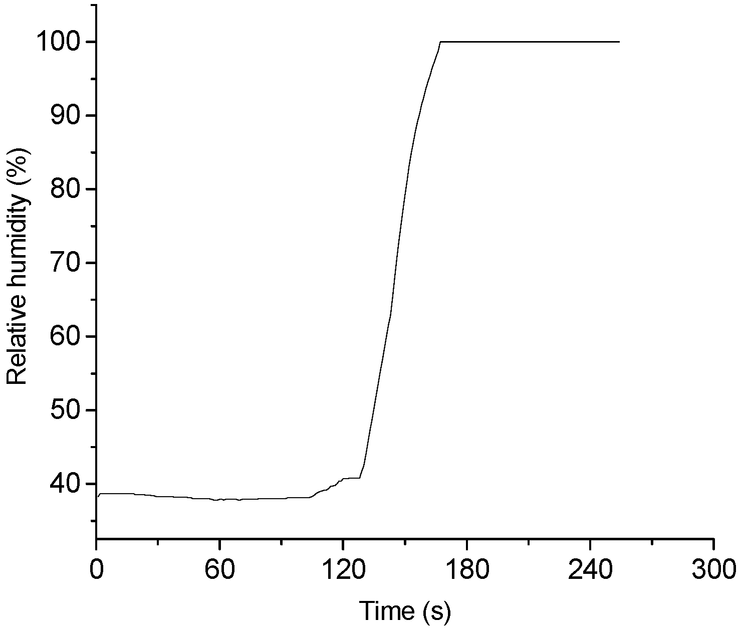 Sensors 15 06688 g007