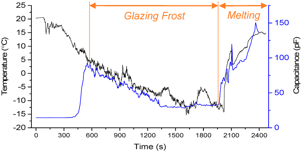 Sensors 15 06688 g009 1024