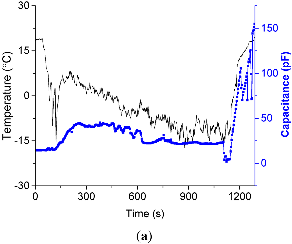 Sensors 15 06688 g010a 1024