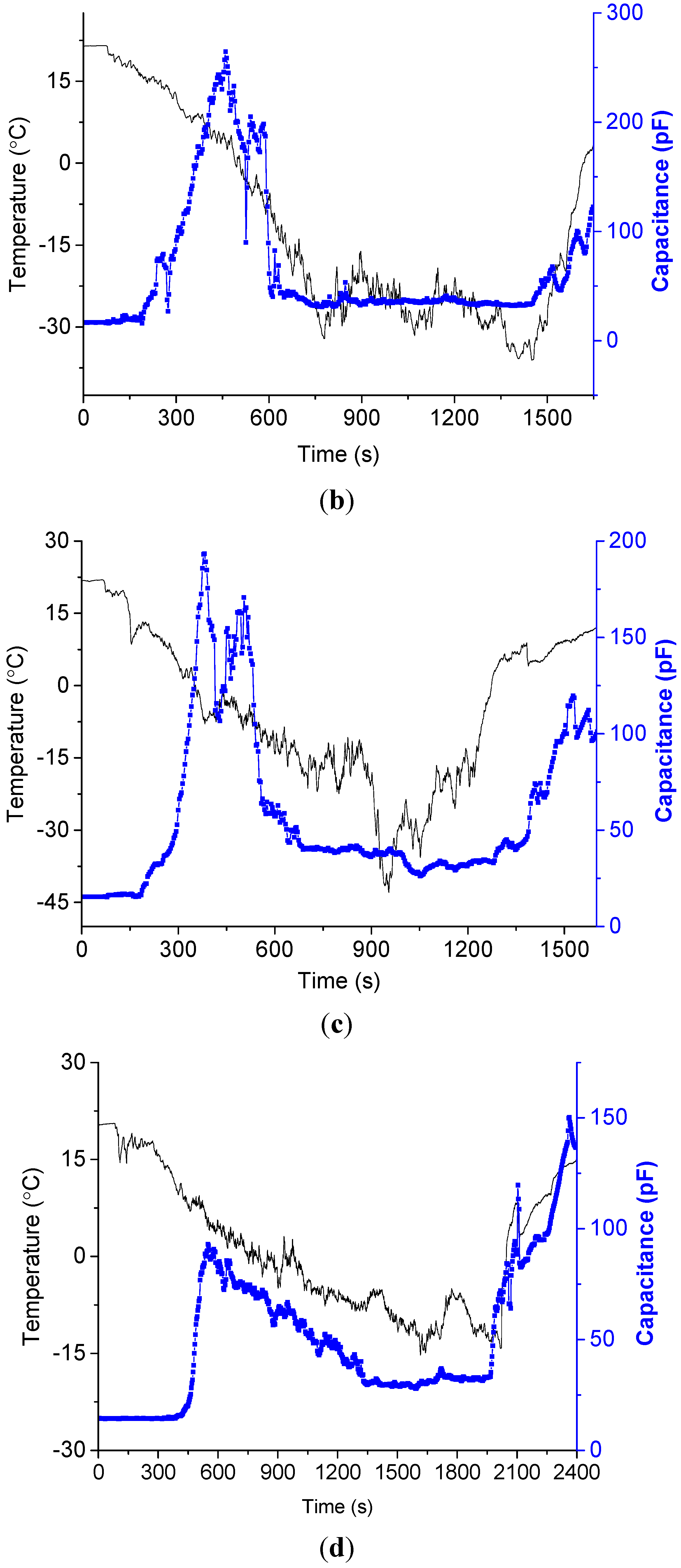 Sensors 15 06688 g010b