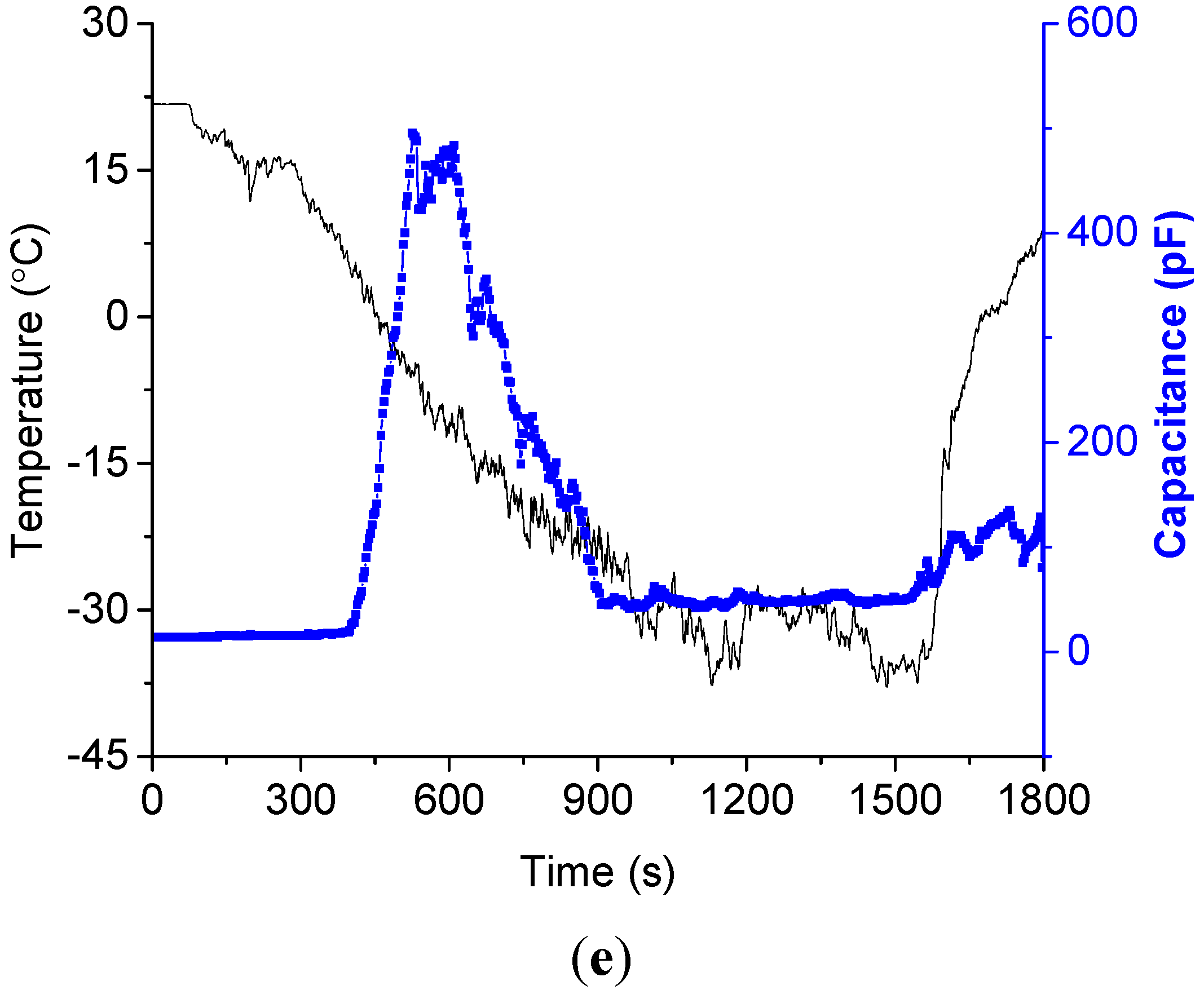 Sensors 15 06688 g010c