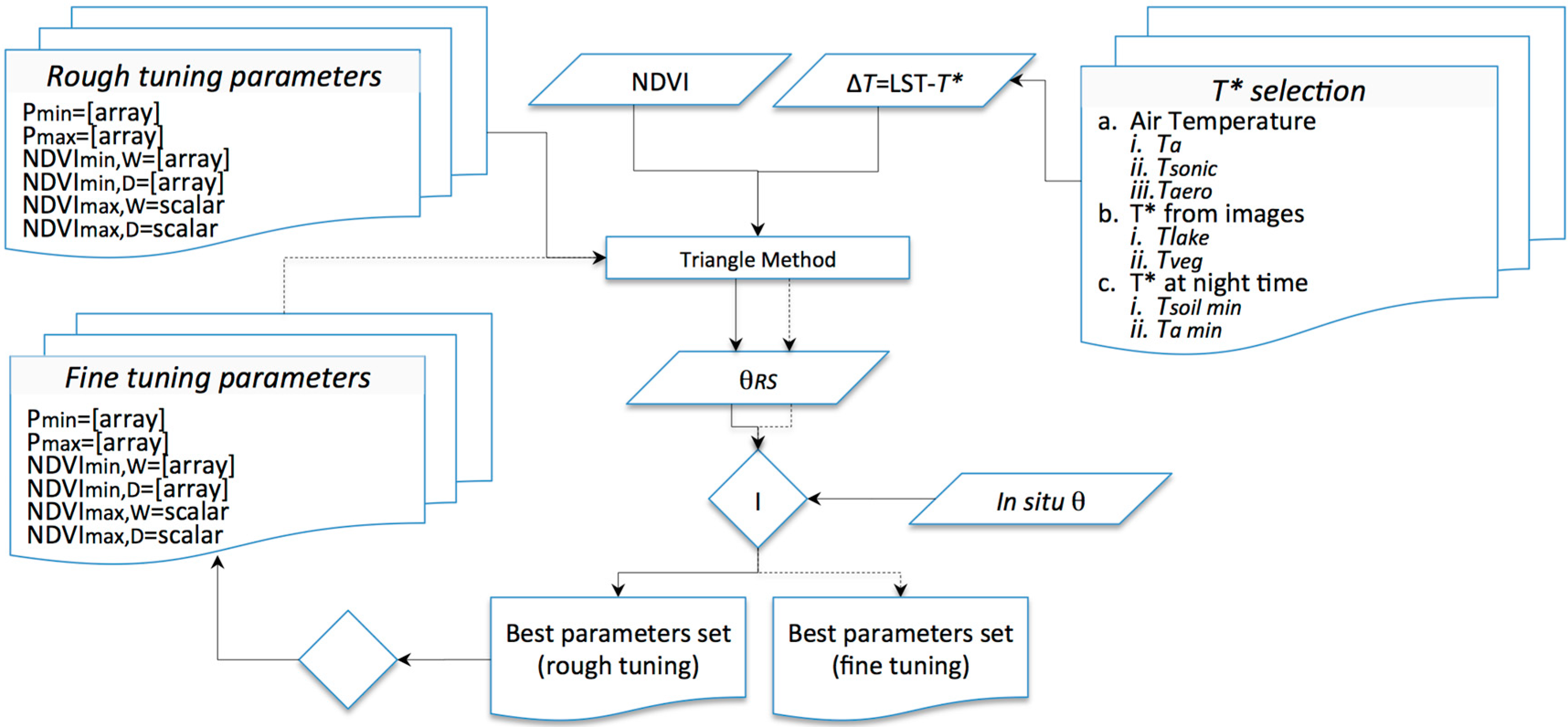 Sensors 15 06699 g002