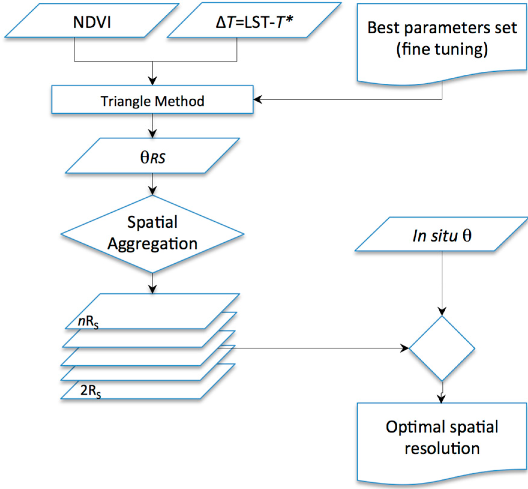 Sensors 15 06699 g003