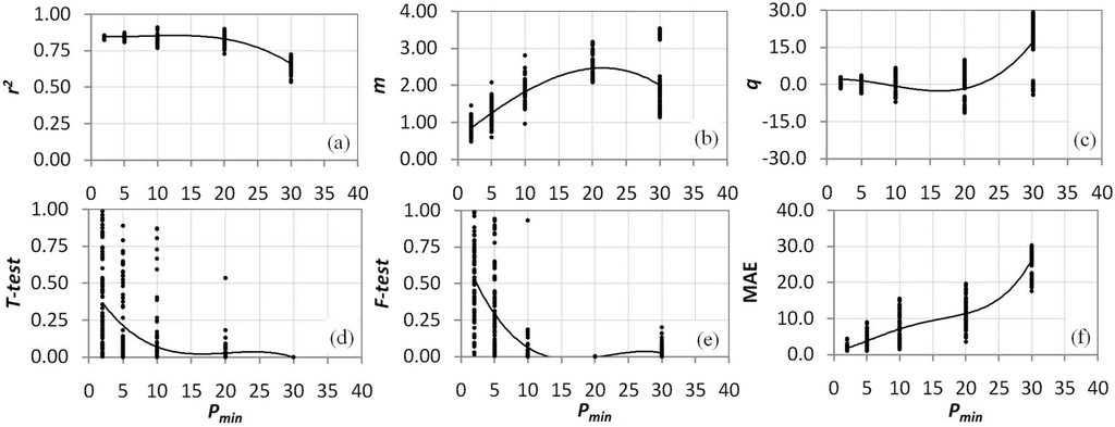 Sensors 15 06699 g005 1024