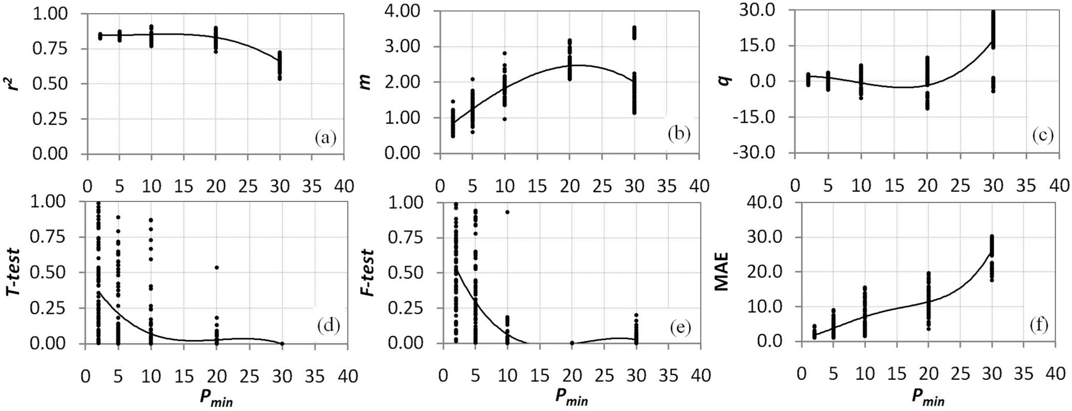 Sensors 15 06699 g005