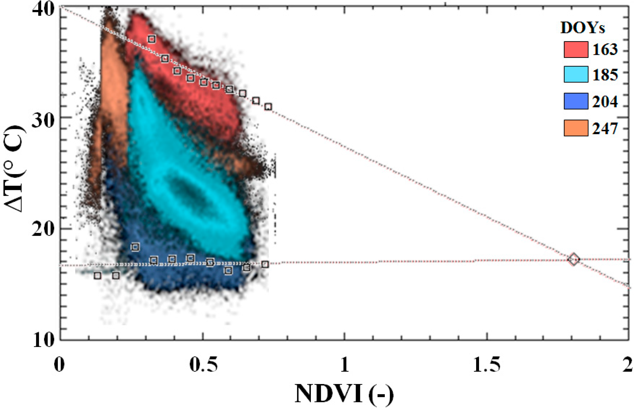 Sensors 15 06699 g006
