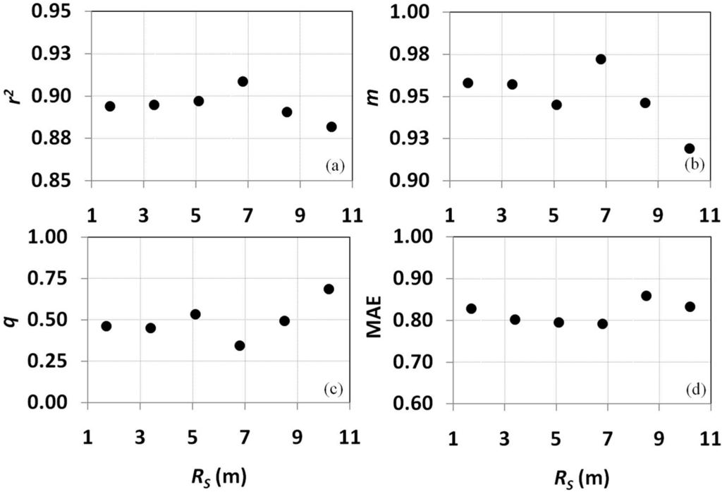 Sensors 15 06699 g007 1024