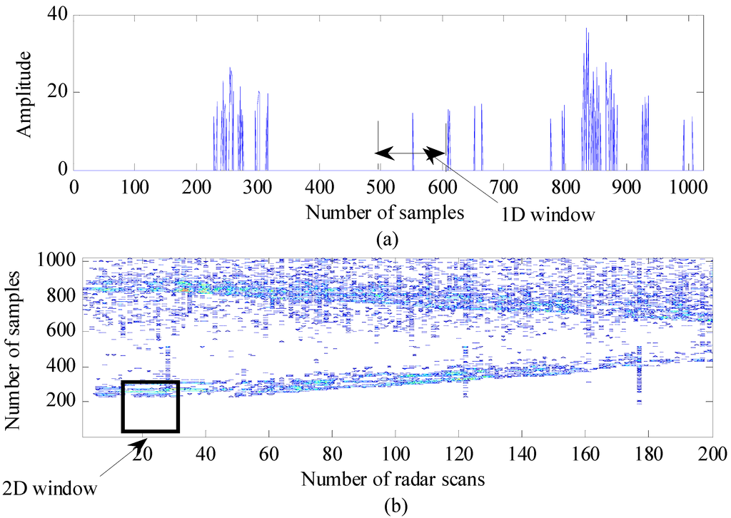 Sensors 15 06740 g004 1024