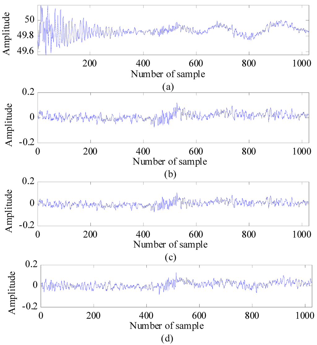Sensors 15 06740 g006 1024