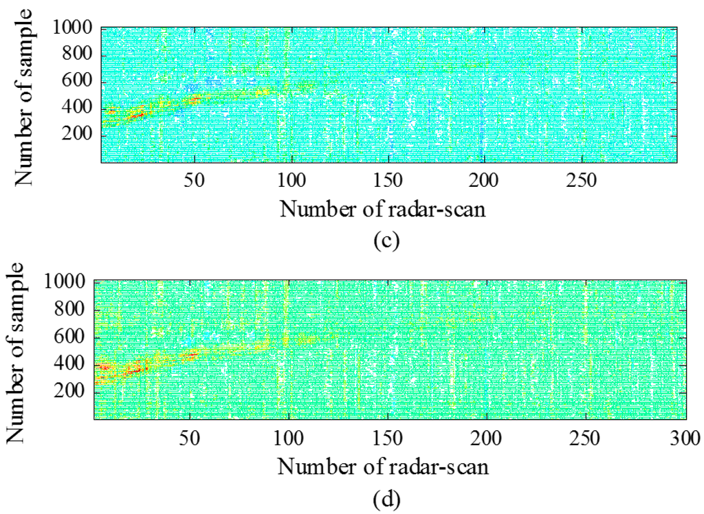 Sensors 15 06740 g007b 1024