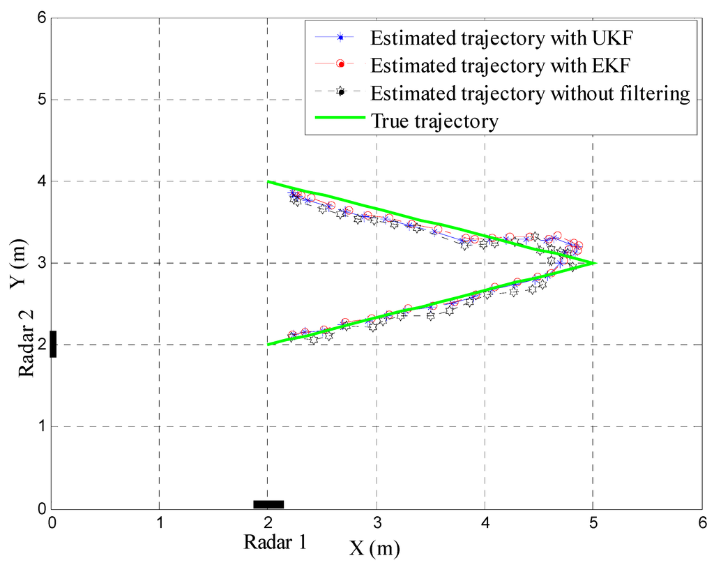Sensors 15 06740 g009 1024