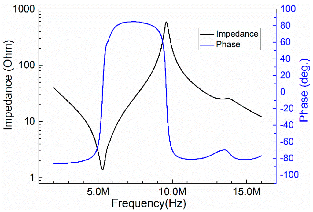 Sensors 15 06807 g002 1024