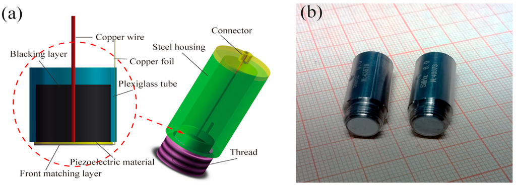 Sensors 15 06807 g004 1024