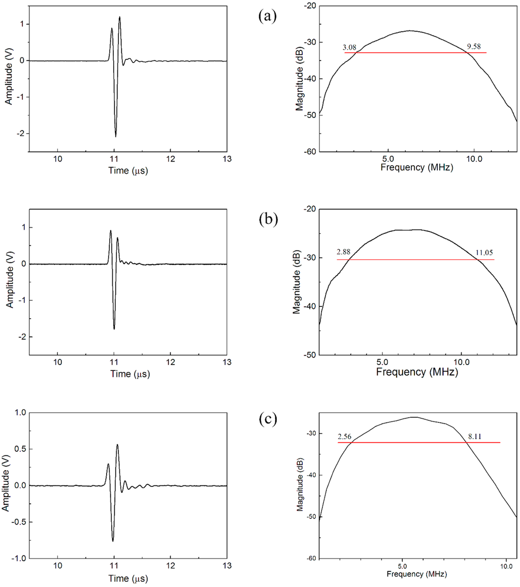 Sensors 15 06807 g005 1024