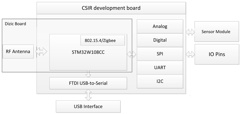 Sensors 15 06818f3 1024