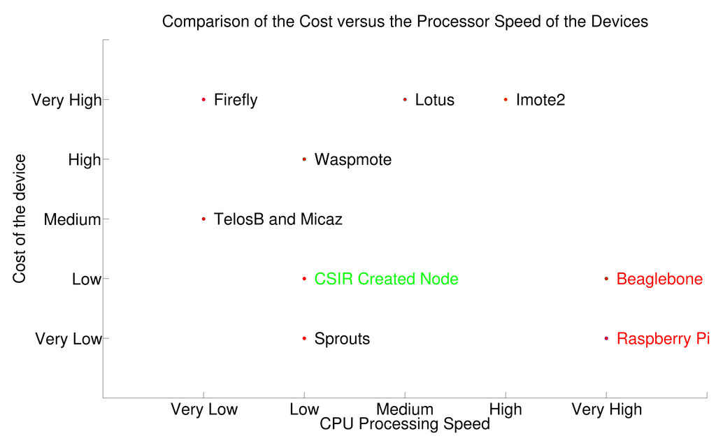 Sensors 15 06818f6 1024