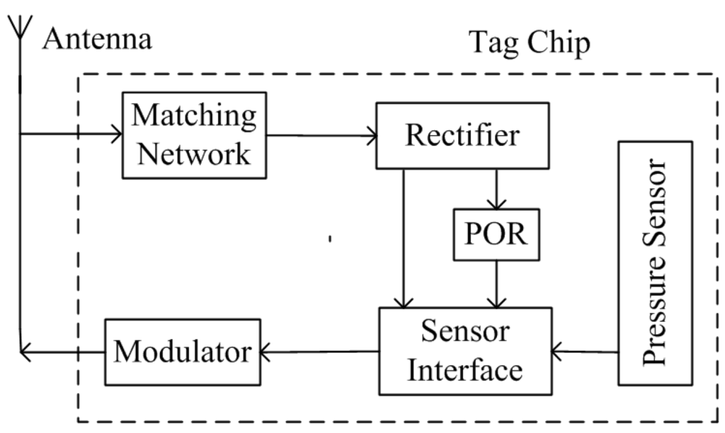 Sensors 15 06872 g001 1024