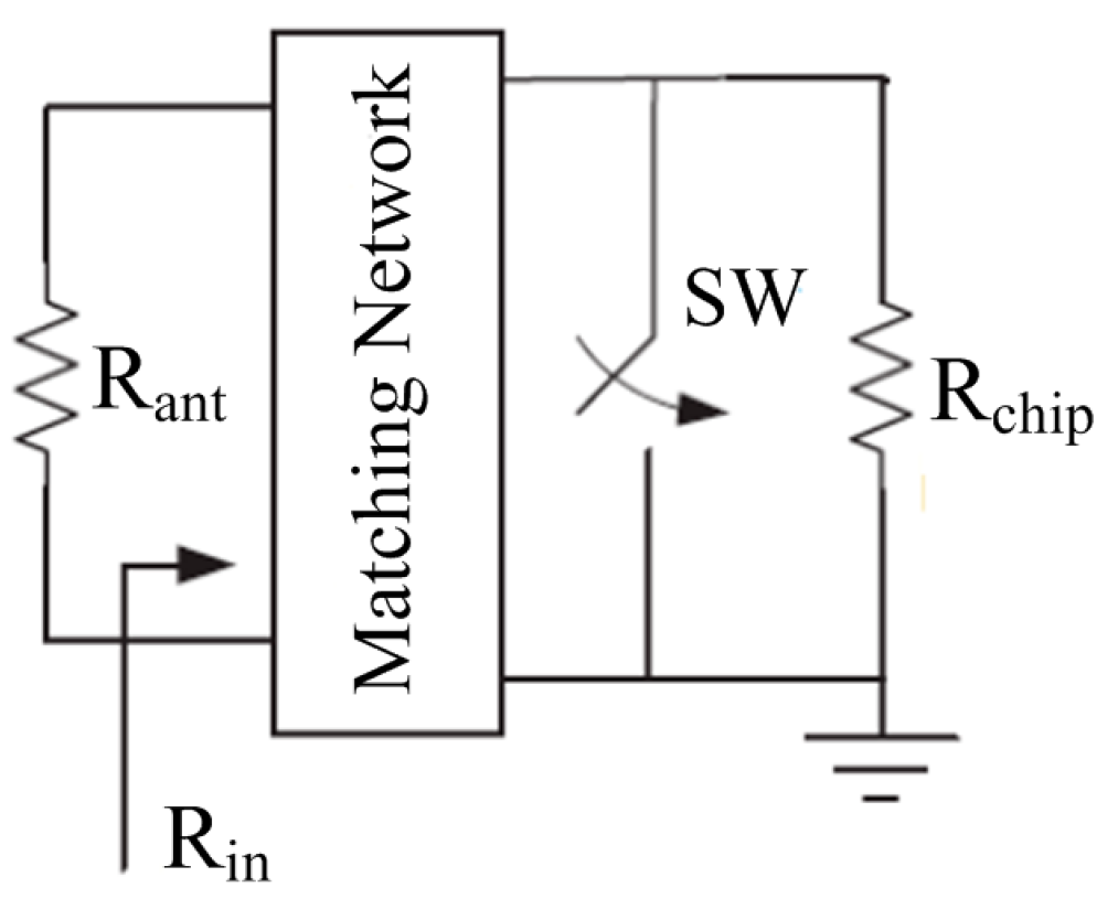 Sensors 15 06872 g002 1024