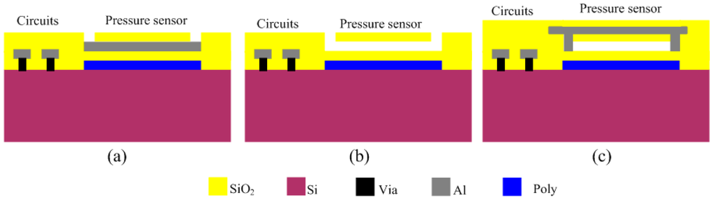Sensors 15 06872 g003 1024