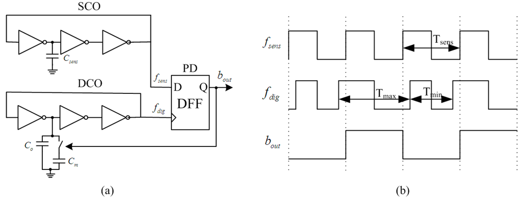 Sensors 15 06872 g006 1024