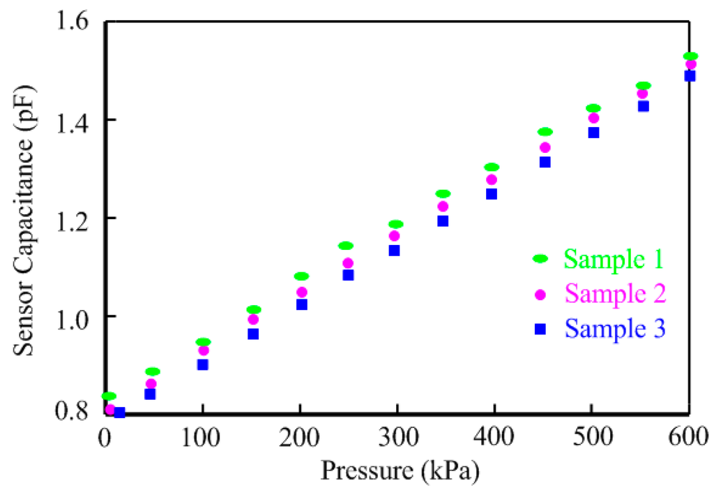 Sensors 15 06872 g008 1024