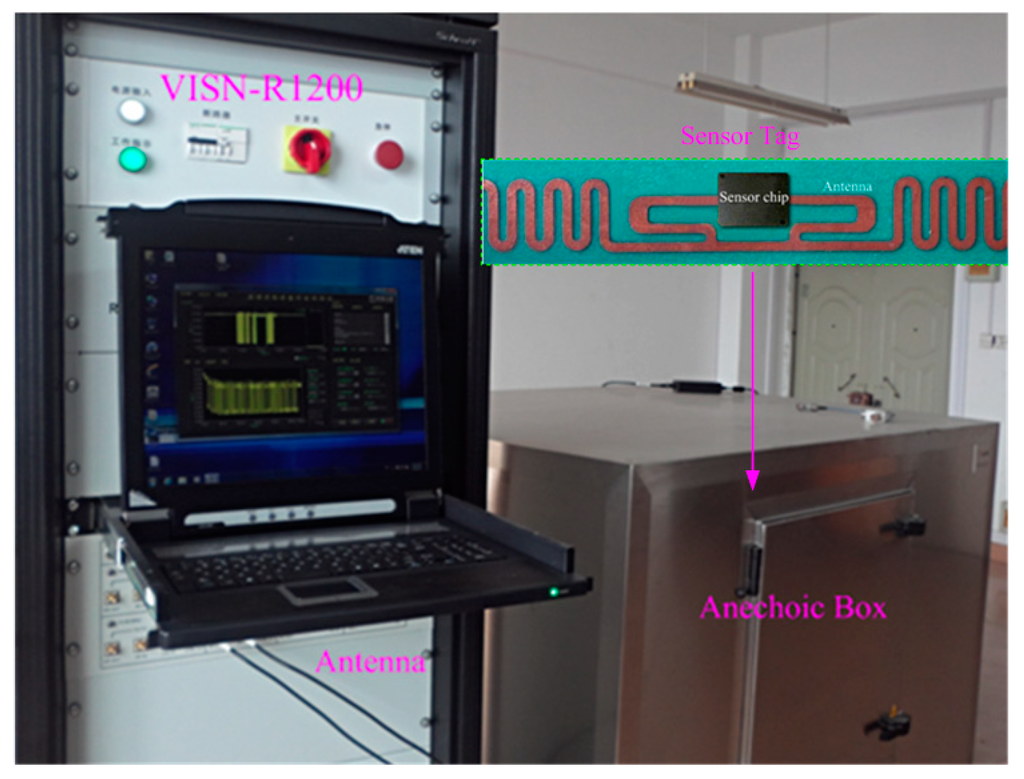 Sensors 15 06872 g010 1024