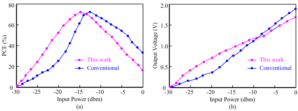Sensors 15 06872 g011 1024