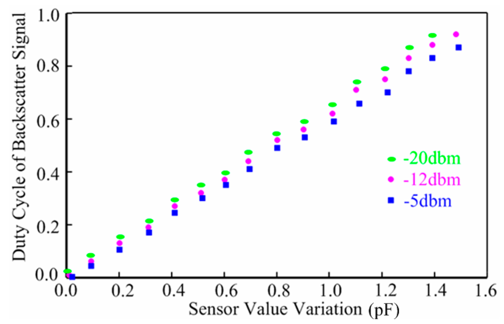 Sensors 15 06872 g012 1024